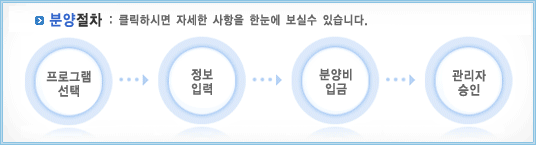 ���� � ���α׷� �о�����